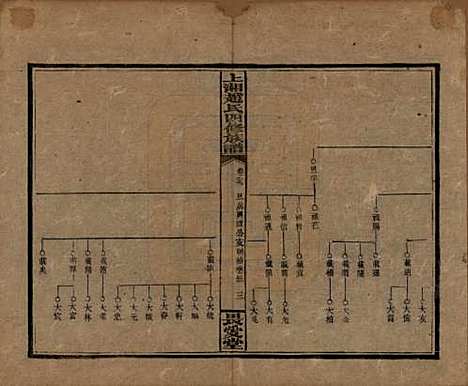 湖南[赵姓] 上湘赵氏四修族谱八十四卷卷首一卷卷末一卷 — 民国三十七年（1948）_二十九.pdf