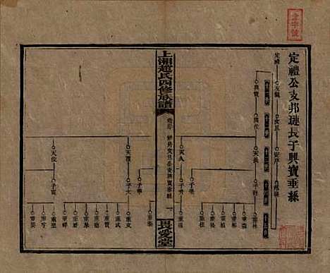 湖南[赵姓] 上湘赵氏四修族谱八十四卷卷首一卷卷末一卷 — 民国三十七年（1948）_三十.pdf