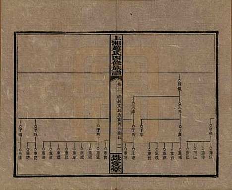 湖南[赵姓] 上湘赵氏四修族谱八十四卷卷首一卷卷末一卷 — 民国三十七年（1948）_三十二.pdf