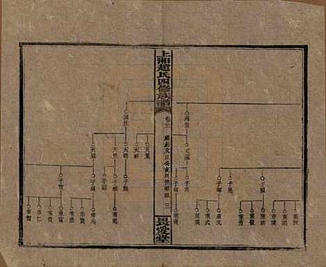 湖南[赵姓] 上湘赵氏四修族谱八十四卷卷首一卷卷末一卷 — 民国三十七年（1948）_三十二.pdf