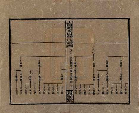 湖南[赵姓] 上湘赵氏四修族谱八十四卷卷首一卷卷末一卷 — 民国三十七年（1948）_三十三.pdf