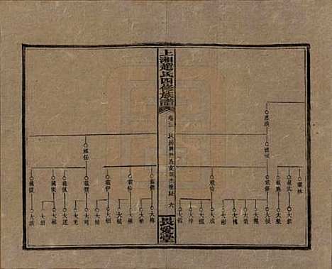 湖南[赵姓] 上湘赵氏四修族谱八十四卷卷首一卷卷末一卷 — 民国三十七年（1948）_三十三.pdf