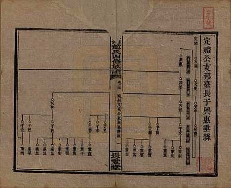 湖南[赵姓] 上湘赵氏四修族谱八十四卷卷首一卷卷末一卷 — 民国三十七年（1948）_三十五.pdf