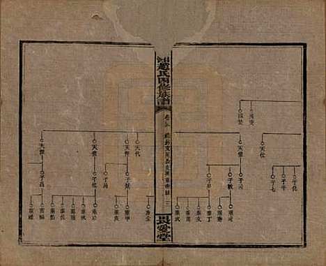 湖南[赵姓] 上湘赵氏四修族谱八十四卷卷首一卷卷末一卷 — 民国三十七年（1948）_三十五.pdf