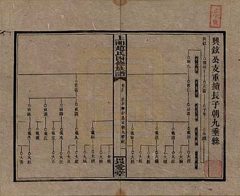 湖南[赵姓] 上湘赵氏四修族谱八十四卷卷首一卷卷末一卷 — 民国三十七年（1948）_四十六.pdf