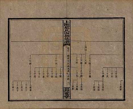 湖南[赵姓] 上湘赵氏四修族谱八十四卷卷首一卷卷末一卷 — 民国三十七年（1948）_五十.pdf