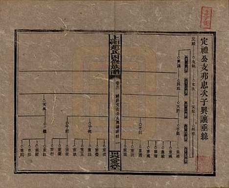 湖南[赵姓] 上湘赵氏四修族谱八十四卷卷首一卷卷末一卷 — 民国三十七年（1948）_五十一.pdf