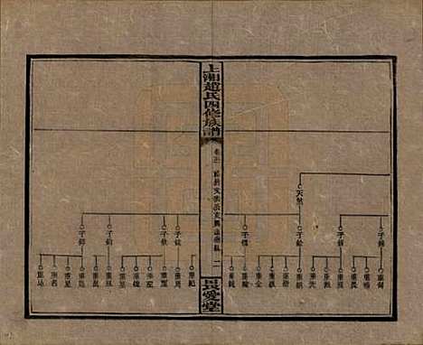 湖南[赵姓] 上湘赵氏四修族谱八十四卷卷首一卷卷末一卷 — 民国三十七年（1948）_五十一.pdf