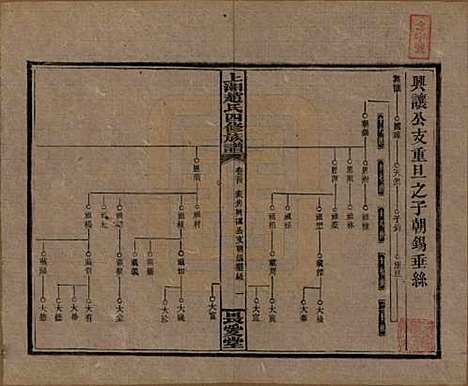 湖南[赵姓] 上湘赵氏四修族谱八十四卷卷首一卷卷末一卷 — 民国三十七年（1948）_五十四.pdf