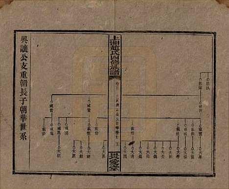 湖南[赵姓] 上湘赵氏四修族谱八十四卷卷首一卷卷末一卷 — 民国三十七年（1948）_五十六.pdf