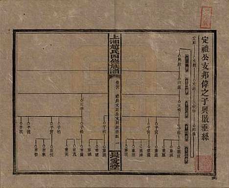 湖南[赵姓] 上湘赵氏四修族谱八十四卷卷首一卷卷末一卷 — 民国三十七年（1948）_五十八.pdf