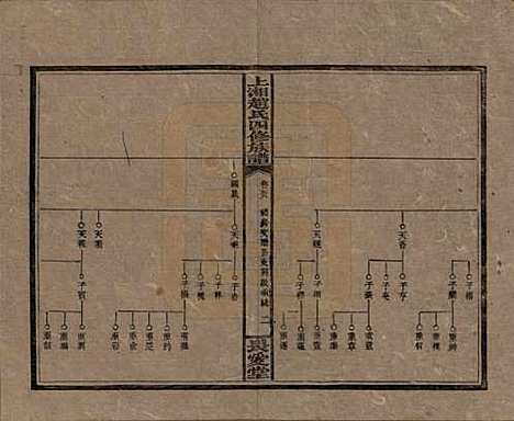 湖南[赵姓] 上湘赵氏四修族谱八十四卷卷首一卷卷末一卷 — 民国三十七年（1948）_五十八.pdf