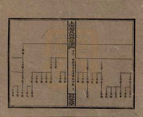 湖南[赵姓] 上湘赵氏四修族谱八十四卷卷首一卷卷末一卷 — 民国三十七年（1948）_五十八.pdf