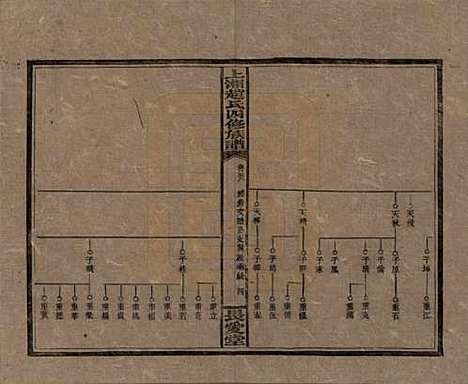 湖南[赵姓] 上湘赵氏四修族谱八十四卷卷首一卷卷末一卷 — 民国三十七年（1948）_五十八.pdf