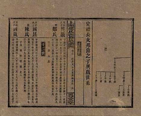 湖南[赵姓] 上湘赵氏四修族谱八十四卷卷首一卷卷末一卷 — 民国三十七年（1948）_五十八.pdf