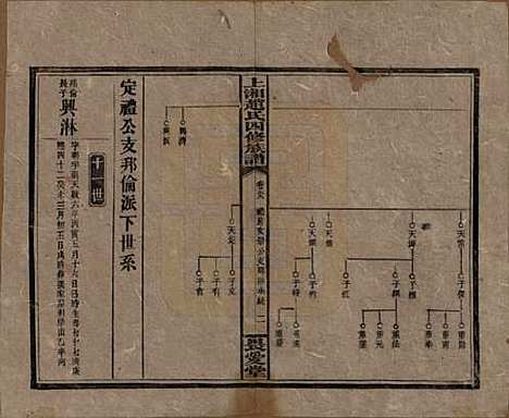 湖南[赵姓] 上湘赵氏四修族谱八十四卷卷首一卷卷末一卷 — 民国三十七年（1948）_五十九.pdf