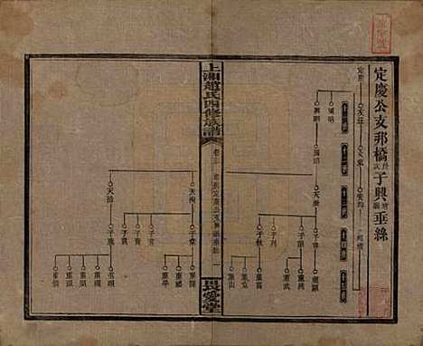 湖南[赵姓] 上湘赵氏四修族谱八十四卷卷首一卷卷末一卷 — 民国三十七年（1948）_六十二.pdf