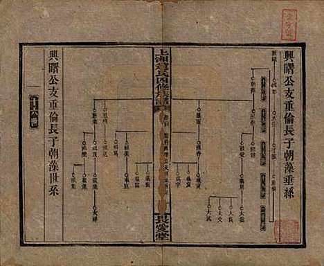 湖南[赵姓] 上湘赵氏四修族谱八十四卷卷首一卷卷末一卷 — 民国三十七年（1948）_六十四.pdf