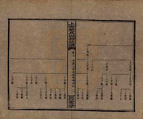 湖南[赵姓] 上湘赵氏四修族谱八十四卷卷首一卷卷末一卷 — 民国三十七年（1948）_六十五.pdf