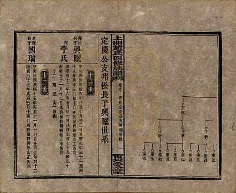 湖南[赵姓] 上湘赵氏四修族谱八十四卷卷首一卷卷末一卷 — 民国三十七年（1948）_六十七.pdf