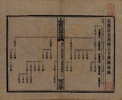 湖南[赵姓] 上湘赵氏四修族谱八十四卷卷首一卷卷末一卷 — 民国三十七年（1948）_六十八.pdf