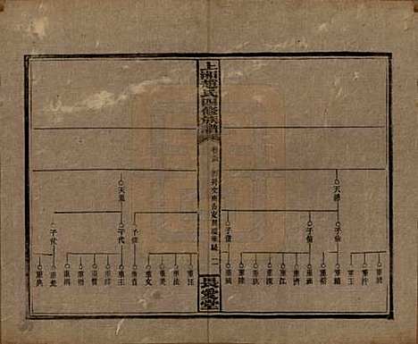 湖南[赵姓] 上湘赵氏四修族谱八十四卷卷首一卷卷末一卷 — 民国三十七年（1948）_七十三.pdf