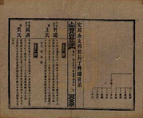 湖南[赵姓] 上湘赵氏四修族谱八十四卷卷首一卷卷末一卷 — 民国三十七年（1948）_七十三.pdf