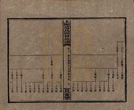 湖南[赵姓] 上湘赵氏四修族谱八十四卷卷首一卷卷末一卷 — 民国三十七年（1948）_七十七.pdf