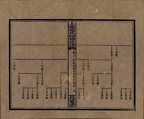 湖南[赵姓] 上湘赵氏四修族谱八十四卷卷首一卷卷末一卷 — 民国三十七年（1948）_八十一.pdf