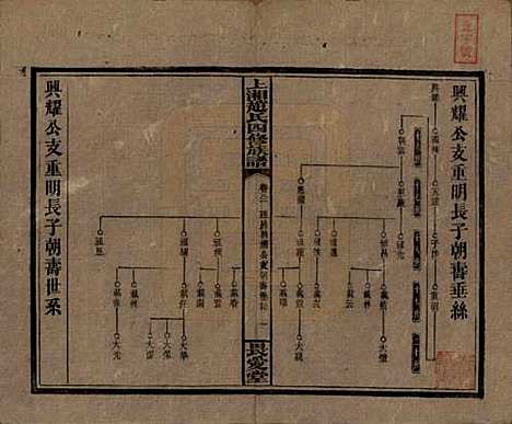 湖南[赵姓] 上湘赵氏四修族谱八十四卷卷首一卷卷末一卷 — 民国三十七年（1948）_八十二.pdf