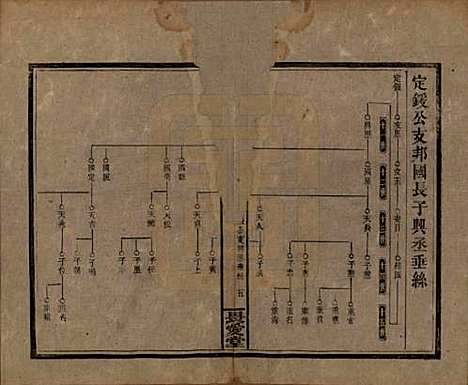 湖南[赵姓] 上湘赵氏四修族谱八十四卷卷首一卷卷末一卷 — 民国三十七年（1948）_八十三.pdf