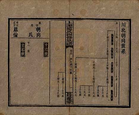 湖南[赵姓] 上湘赵氏四修族谱八十四卷卷首一卷卷末一卷 — 民国三十七年（1948）_八十四.pdf