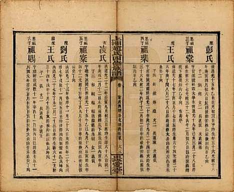 湖南[赵姓] 上湘赵氏四修族谱 — 民国三十七年（1948）_二.pdf