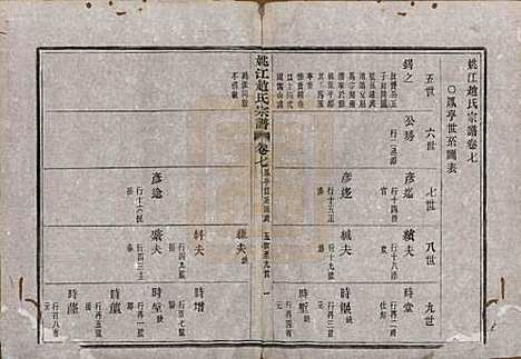 浙江[赵姓] 姚江赵氏宗谱十卷首一卷 — 民国十二年（1923）_七.pdf