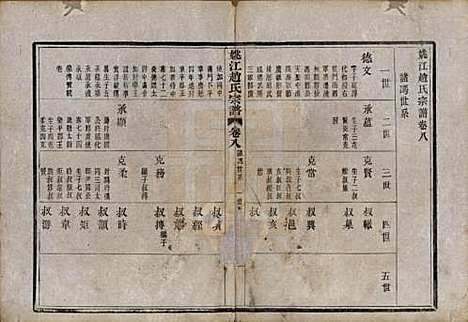 浙江[赵姓] 姚江赵氏宗谱十卷首一卷 — 民国十二年（1923）_八.pdf