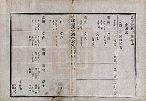 浙江[赵姓] 姚江赵氏宗谱十卷首一卷 — 民国十二年（1923）_九.pdf