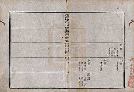 浙江[赵姓] 姚江赵氏宗谱十卷首一卷 — 民国十二年（1923）_九.pdf