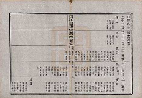 浙江[赵姓] 姚江赵氏宗谱十卷首一卷 — 民国十二年（1923）_九.pdf