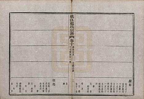 浙江[赵姓] 姚江赵氏宗谱十卷首一卷 — 民国十二年（1923）_十.pdf