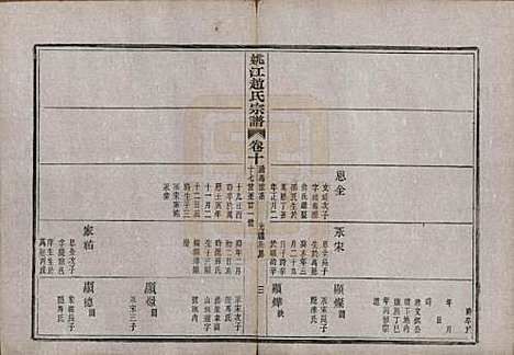 浙江[赵姓] 姚江赵氏宗谱十卷首一卷 — 民国十二年（1923）_十.pdf