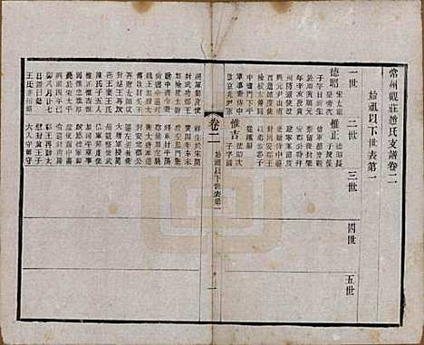 江苏[赵姓] 常州观庄赵氏支谱二十一卷 — 民国十七年（1928）_二.pdf