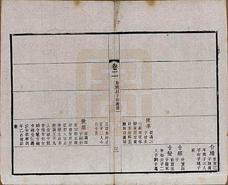 江苏[赵姓] 常州观庄赵氏支谱二十一卷 — 民国十七年（1928）_二.pdf