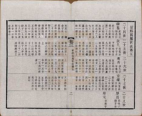 江苏[赵姓] 常州观庄赵氏支谱二十一卷 — 民国十七年（1928）_三.pdf