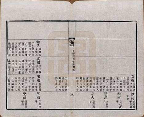 江苏[赵姓] 常州观庄赵氏支谱二十一卷 — 民国十七年（1928）_三.pdf