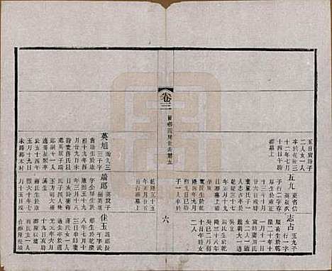 江苏[赵姓] 常州观庄赵氏支谱二十一卷 — 民国十七年（1928）_三.pdf