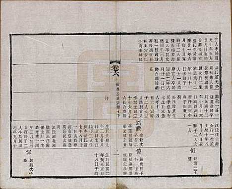 江苏[赵姓] 常州观庄赵氏支谱二十一卷 — 民国十七年（1928）_六.pdf