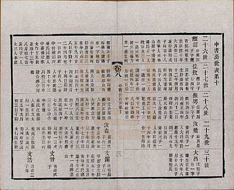 江苏[赵姓] 常州观庄赵氏支谱二十一卷 — 民国十七年（1928）_八.pdf