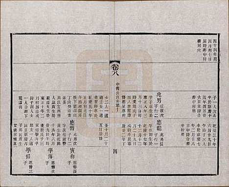 江苏[赵姓] 常州观庄赵氏支谱二十一卷 — 民国十七年（1928）_八.pdf