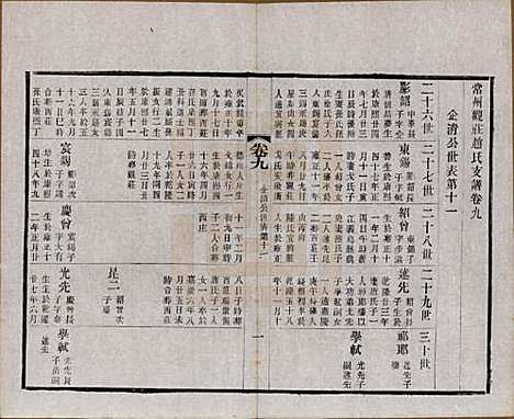 江苏[赵姓] 常州观庄赵氏支谱二十一卷 — 民国十七年（1928）_九.pdf