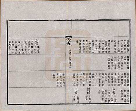 江苏[赵姓] 常州观庄赵氏支谱二十一卷 — 民国十七年（1928）_九.pdf